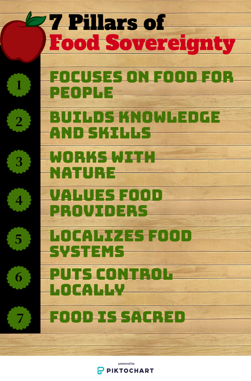 The seven pillars of food sovereignty