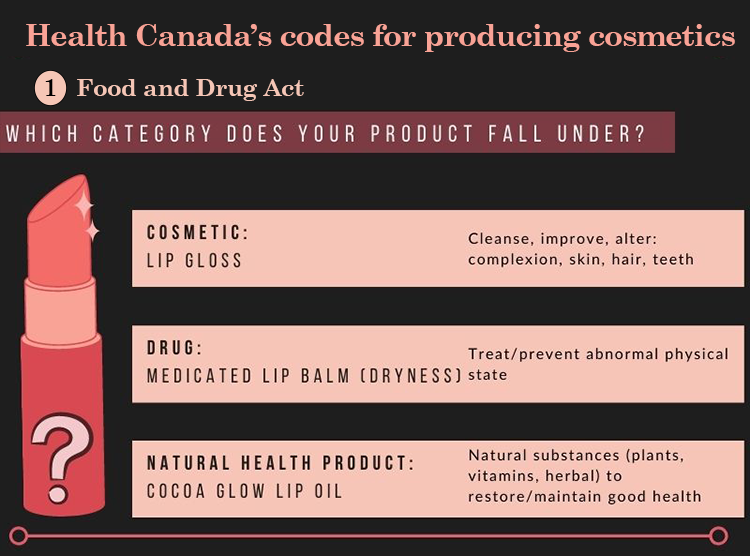 Beauty product ingredients