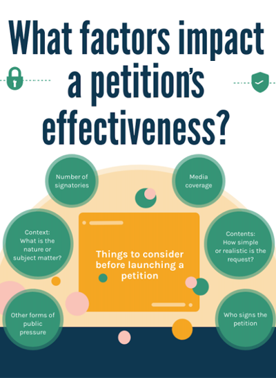 What makes a petition effective