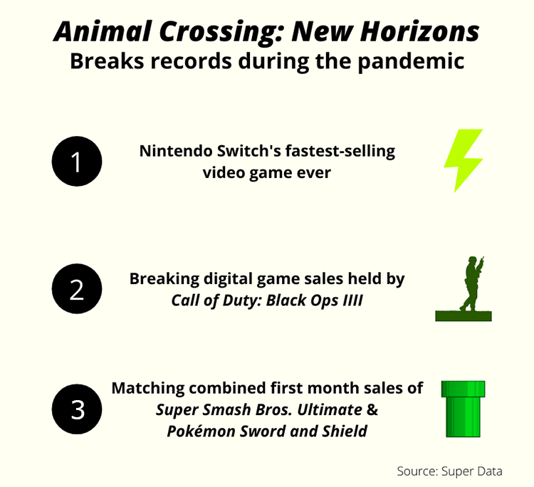 An infographic about popular video game animal crossing