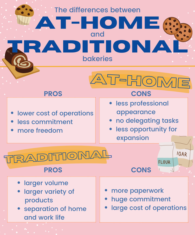 Comparing at-home and traditional businesses.