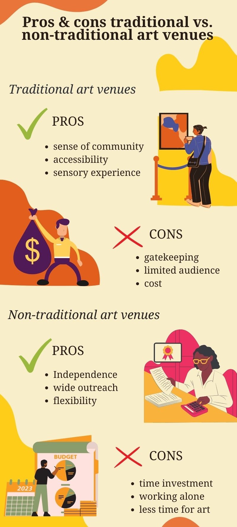 infographic displaying the cons and pros of both traditional and non-traditional art venues