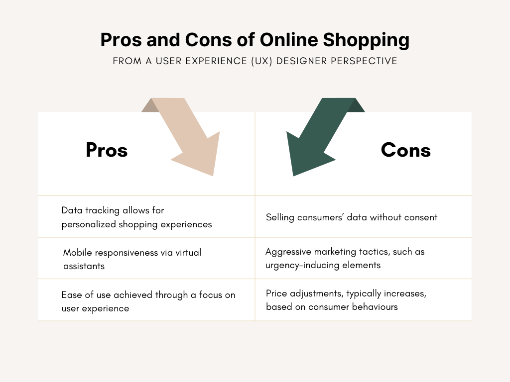 Graphic detailing pros and cons of online shopping